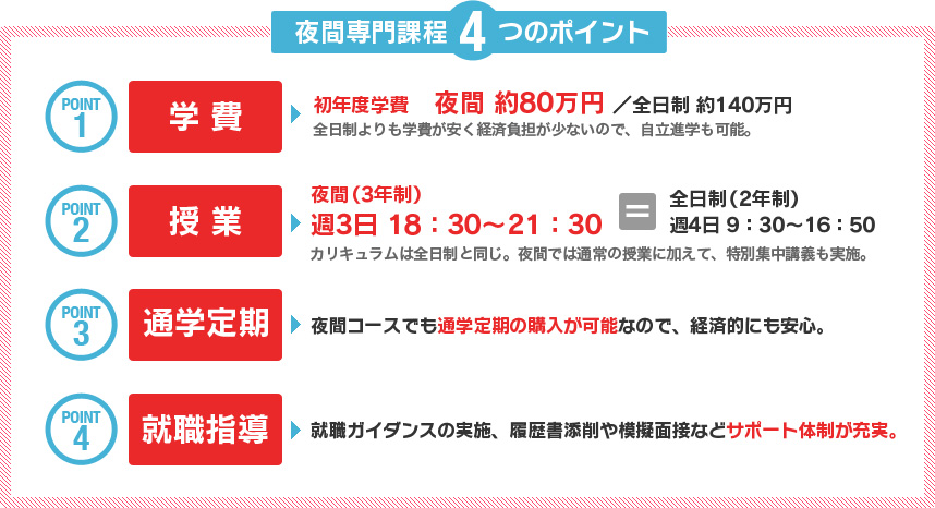 夜間専門課程４つのポイント