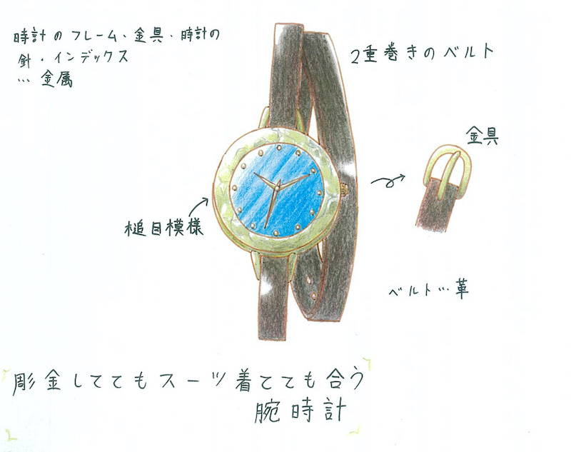 ウォッチ部門：w6