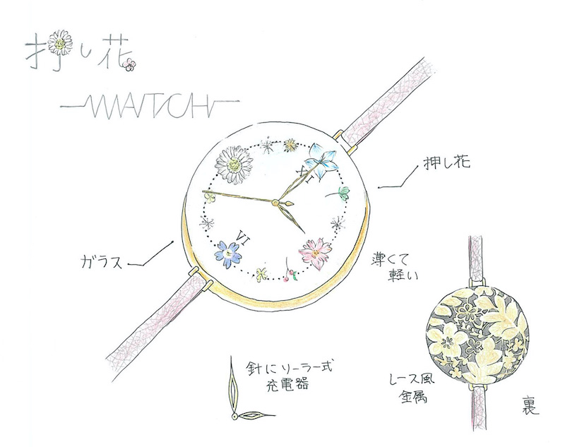 ウォッチ部門：w8
